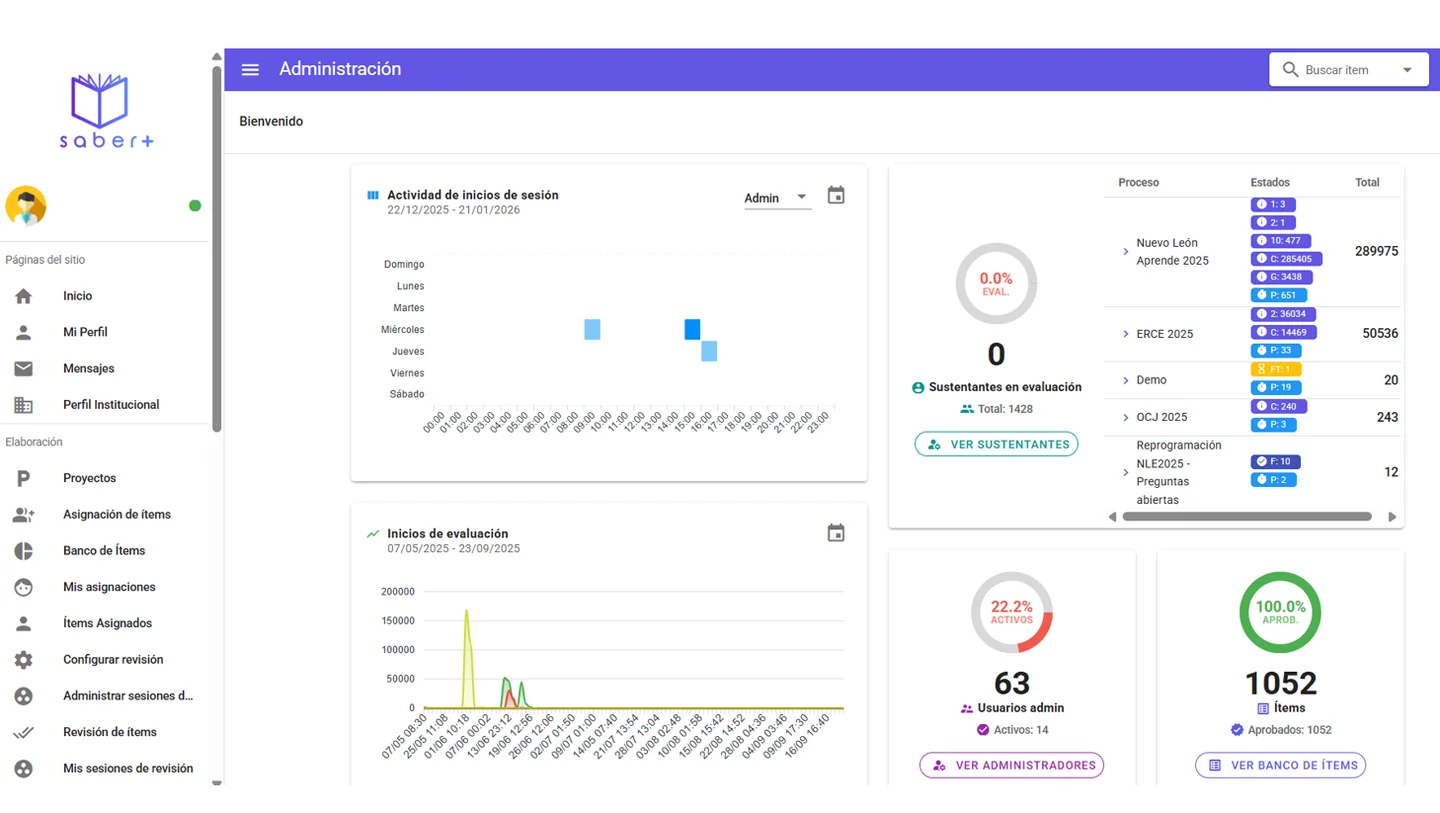 Saber+ administration dashboard with archived activity, process and item counts.