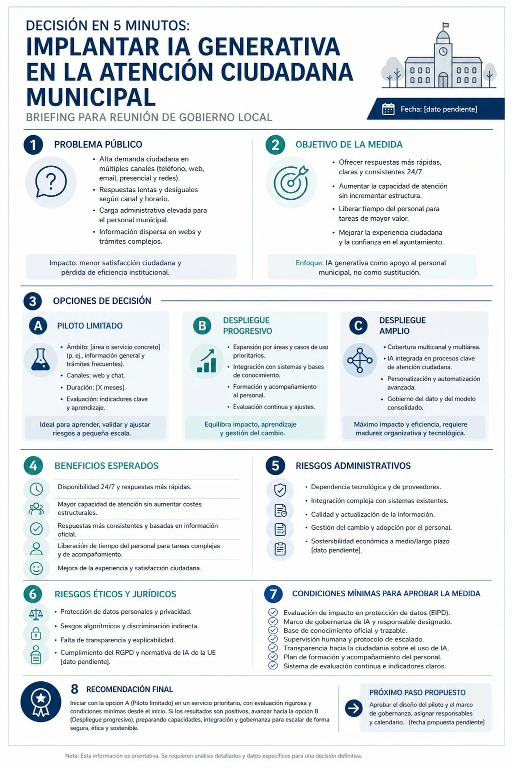 Generated executive briefing on introducing generative AI into municipal citizen services.