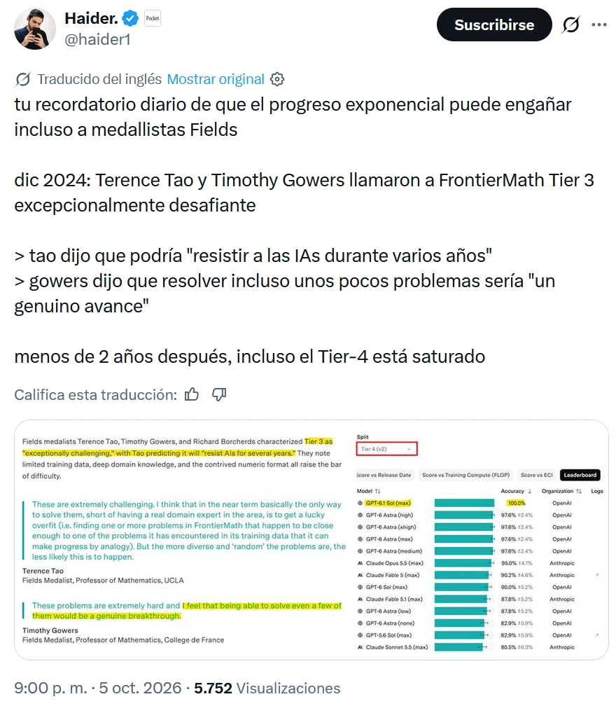 Screenshot of a post by Haider comparing mathematicians' earlier expectations for FrontierMath with a later Tier 4 leaderboard.