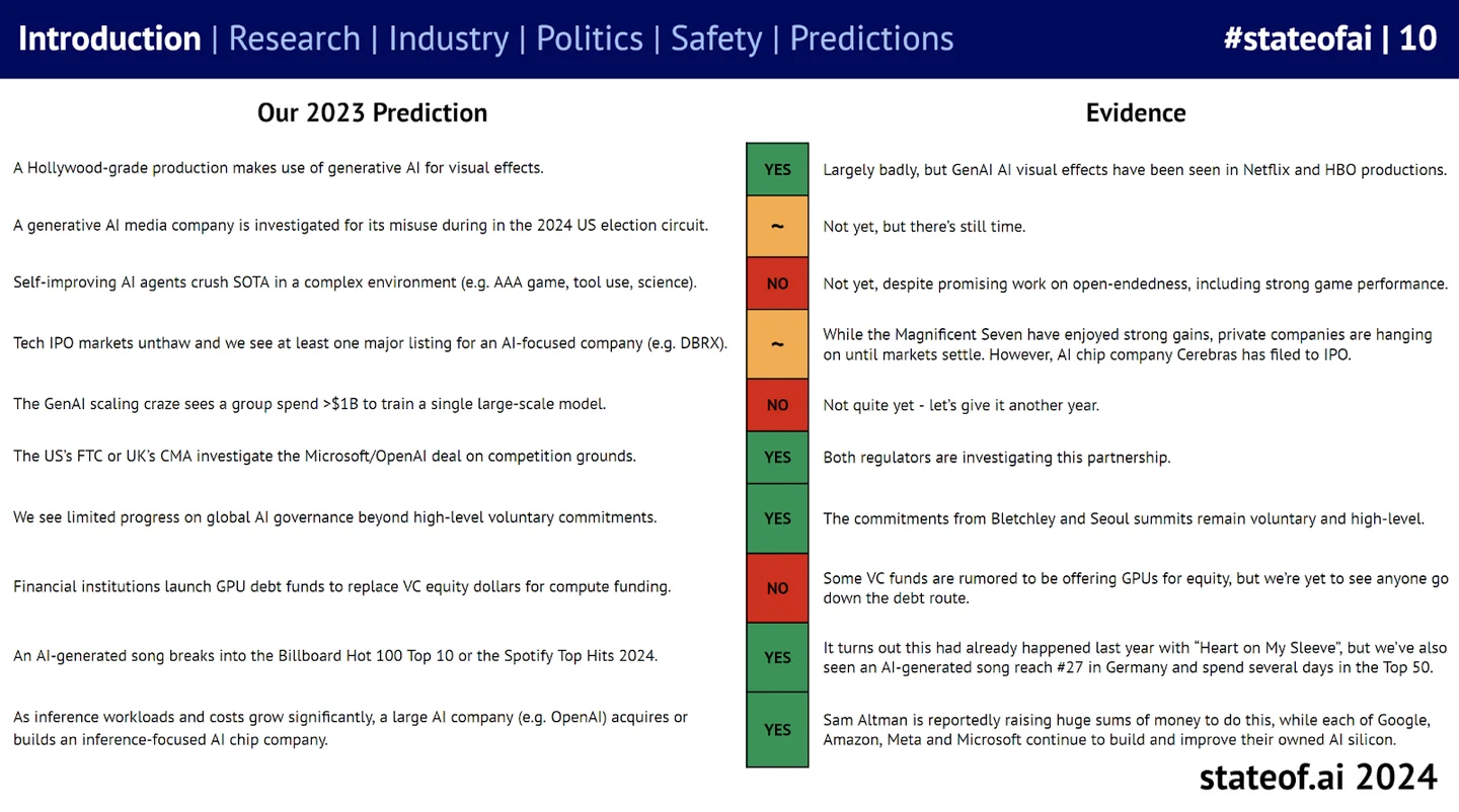 Ten 2023 predictions assessed in the 2024 report with yes, no or intermediate status and evidence; an accessible table follows.