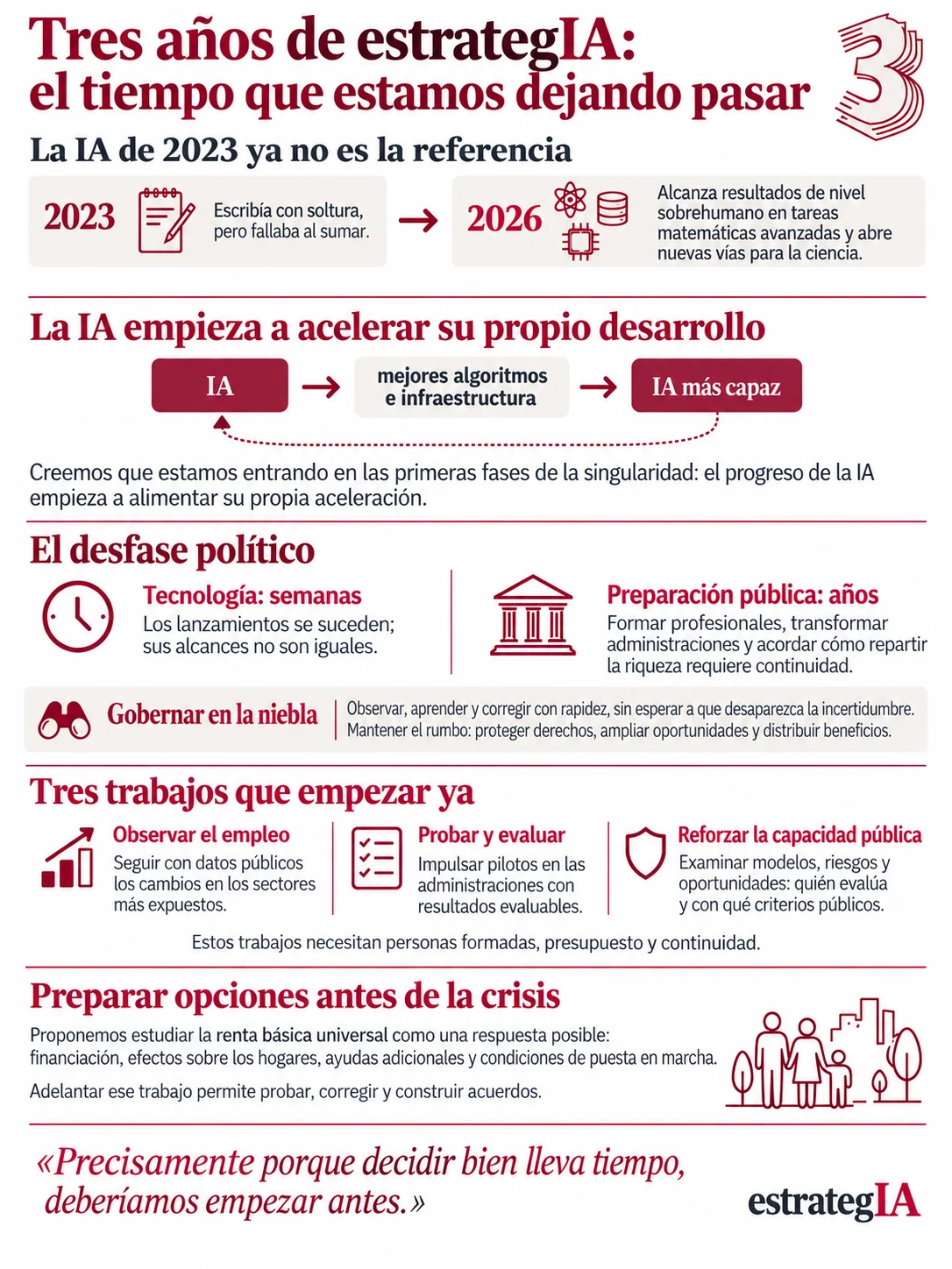 Original Spanish infographic summarising three years of AI progress, the gap between technological change and political preparation, and three areas of public action. Full English transcription follows.
