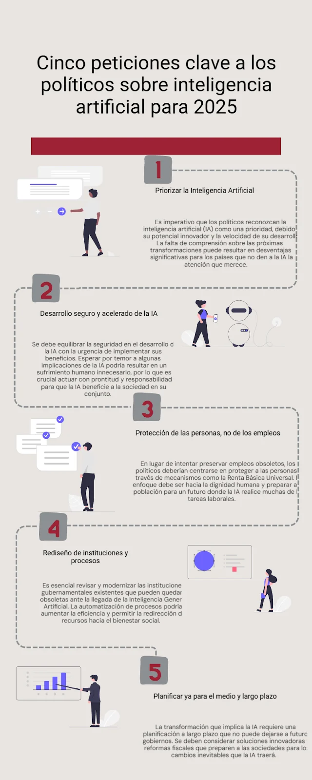 Original five-part infographic summarising the article’s requests to politicians.