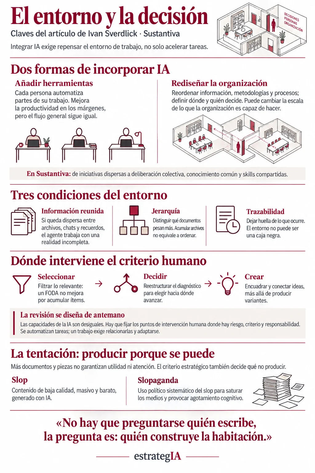 Original Spanish infographic summarising Ivan Sverdlick's article: two approaches to adopting AI, three requirements for the working environment and the points where human judgement intervenes. A complete English transcription follows.