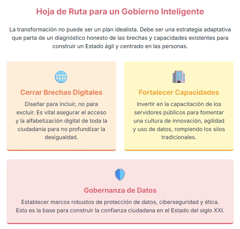 Original Spanish graphic: Roadmap for intelligent government. The full English text follows the image.