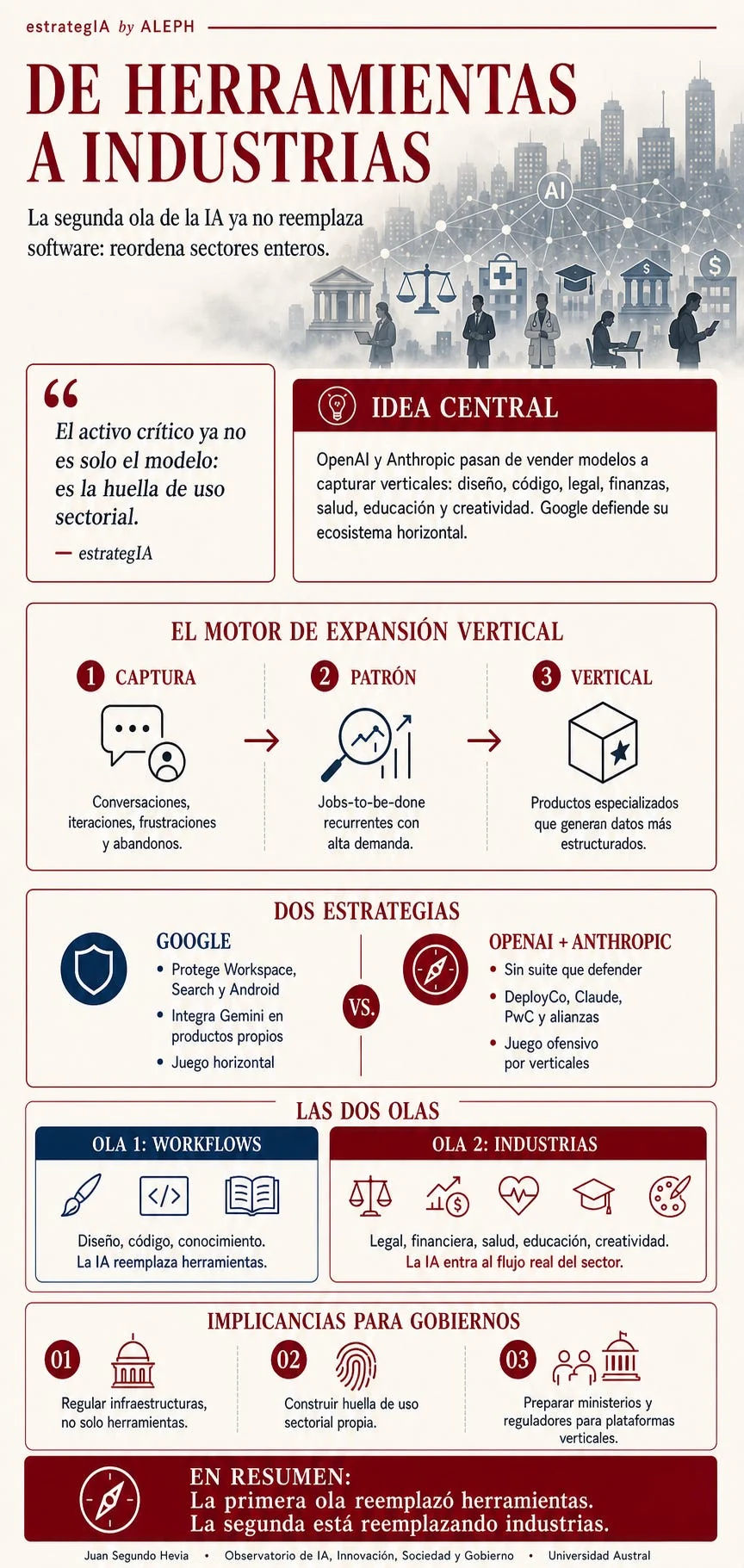 estrategIA infographic explaining vertical expansion from tools into industries, credited to Juan Segundo Hevia.