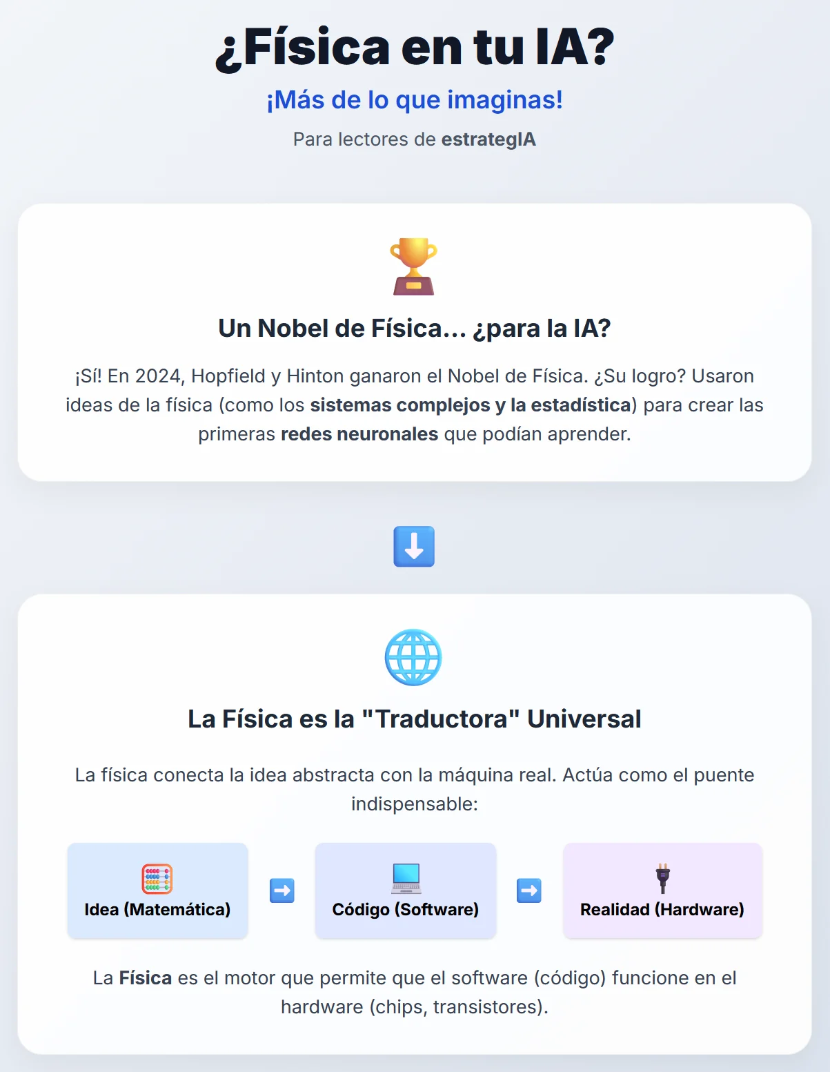 First infographic panel on the 2024 Nobel Prize and physics as a translator between mathematics, software and hardware.