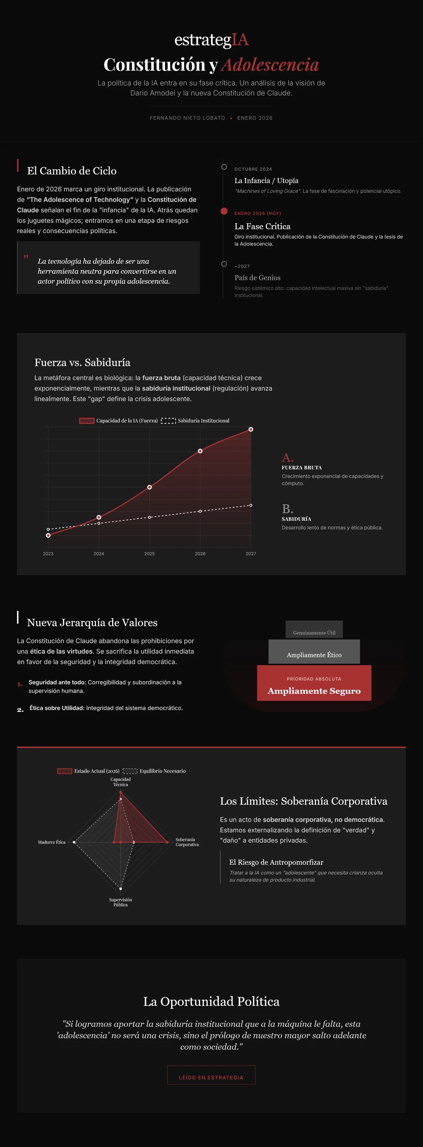 Constitution and Adolescence: complete infographic on power, institutional wisdom and corporate sovereignty.