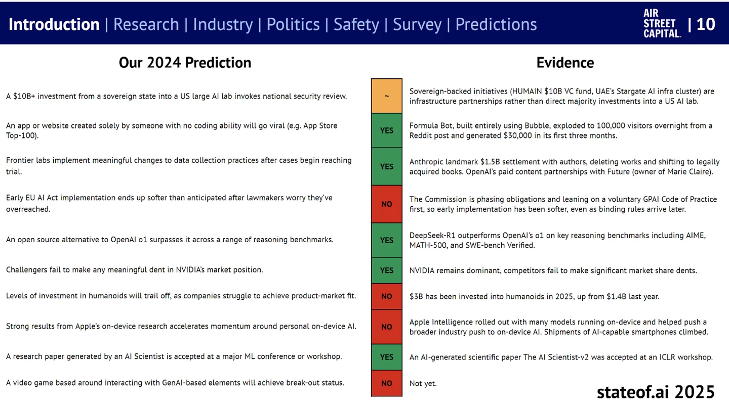 State of AI 2025 scorecard assessing ten predictions made in 2024.