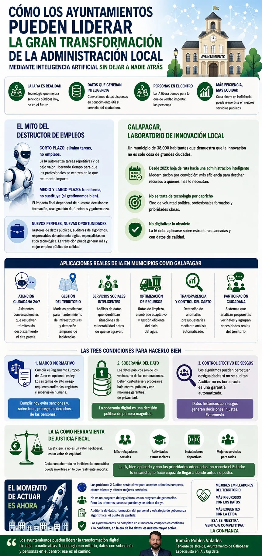 Infographic on responsible municipal AI adoption, employment, Galapagar, six applications, three safeguards and public-service reinvestment.