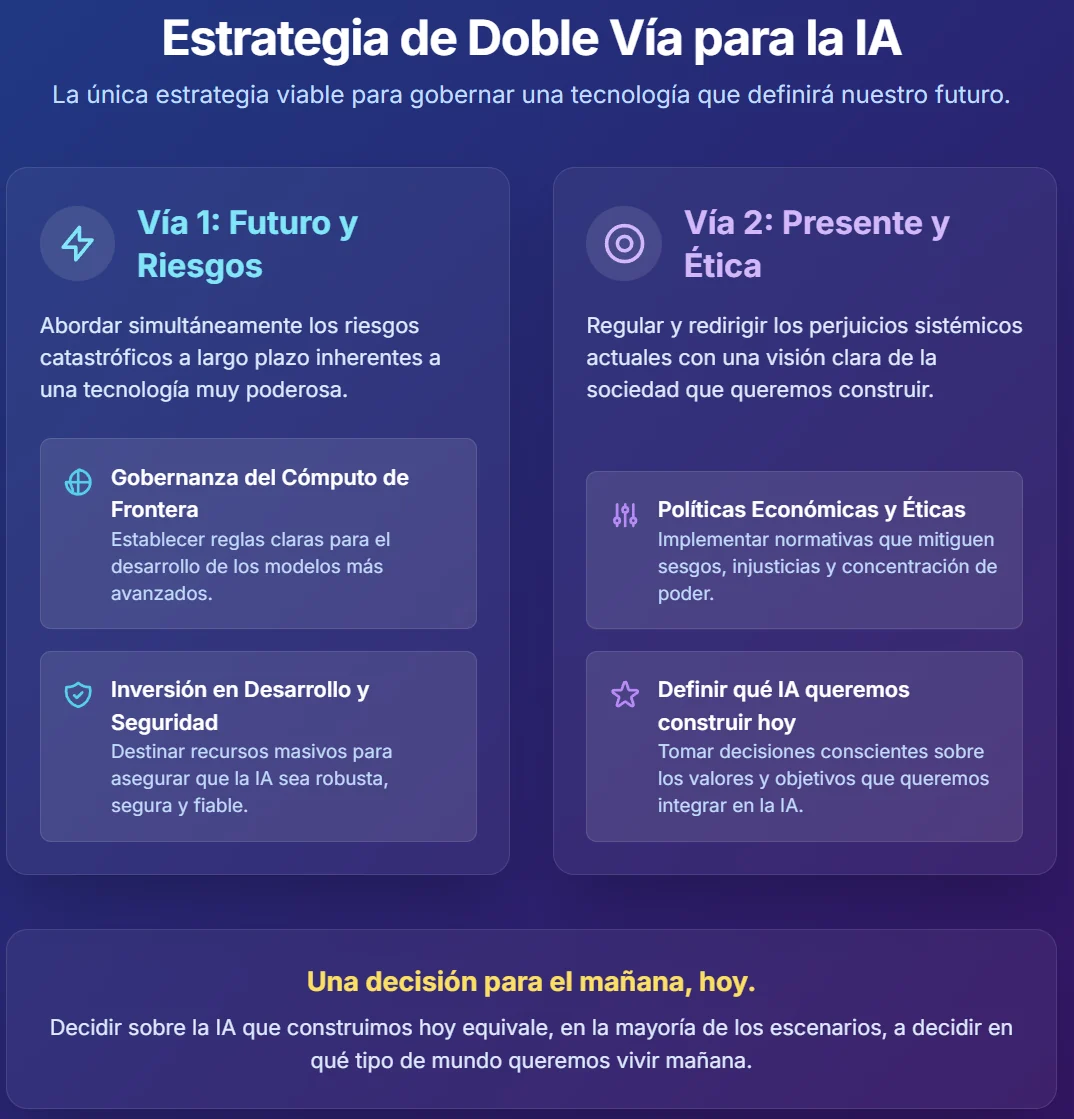 Two-track AI strategy infographic, bringing together future risks and present-day ethics.