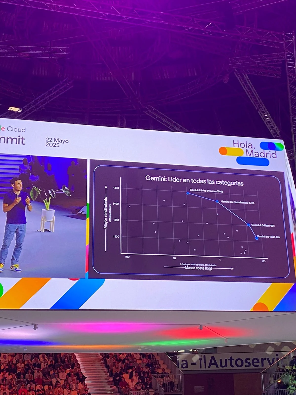 Summit presentation comparing Gemini model performance and cost, with an English explanation below.