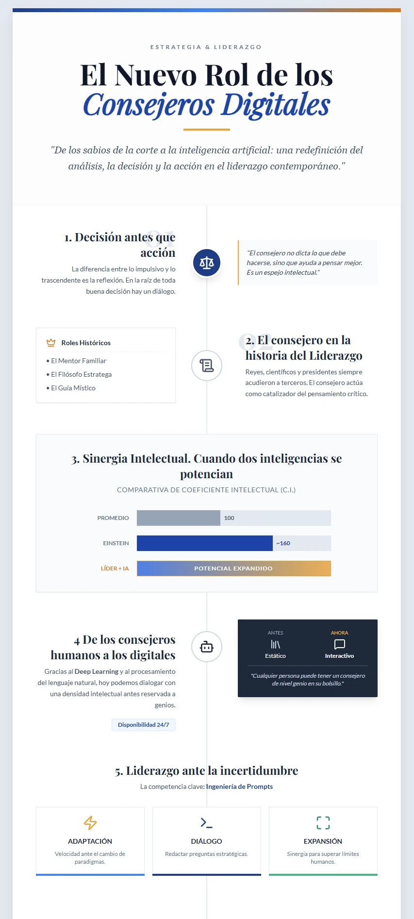 First part of the infographic on digital advisers: decisions, historical advisers, intellectual synergy and leadership.