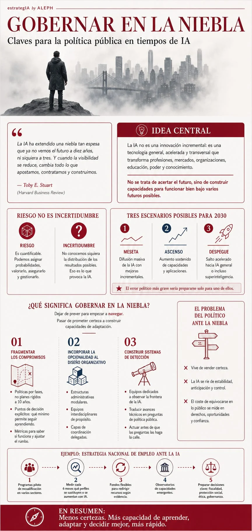 estrategIA infographic on governing in the fog, including risk, uncertainty and three adaptive policy moves.