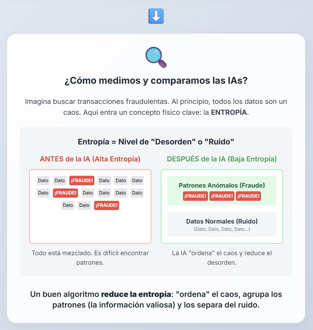 Third infographic panel illustrating entropy through a before-and-after diagram of fraudulent and ordinary data.