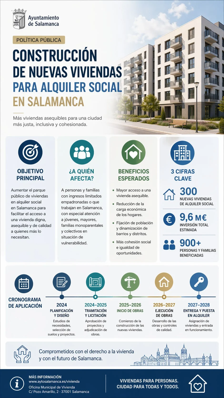 Generated Salamanca social-housing policy poster with objectives, figures and implementation dates.