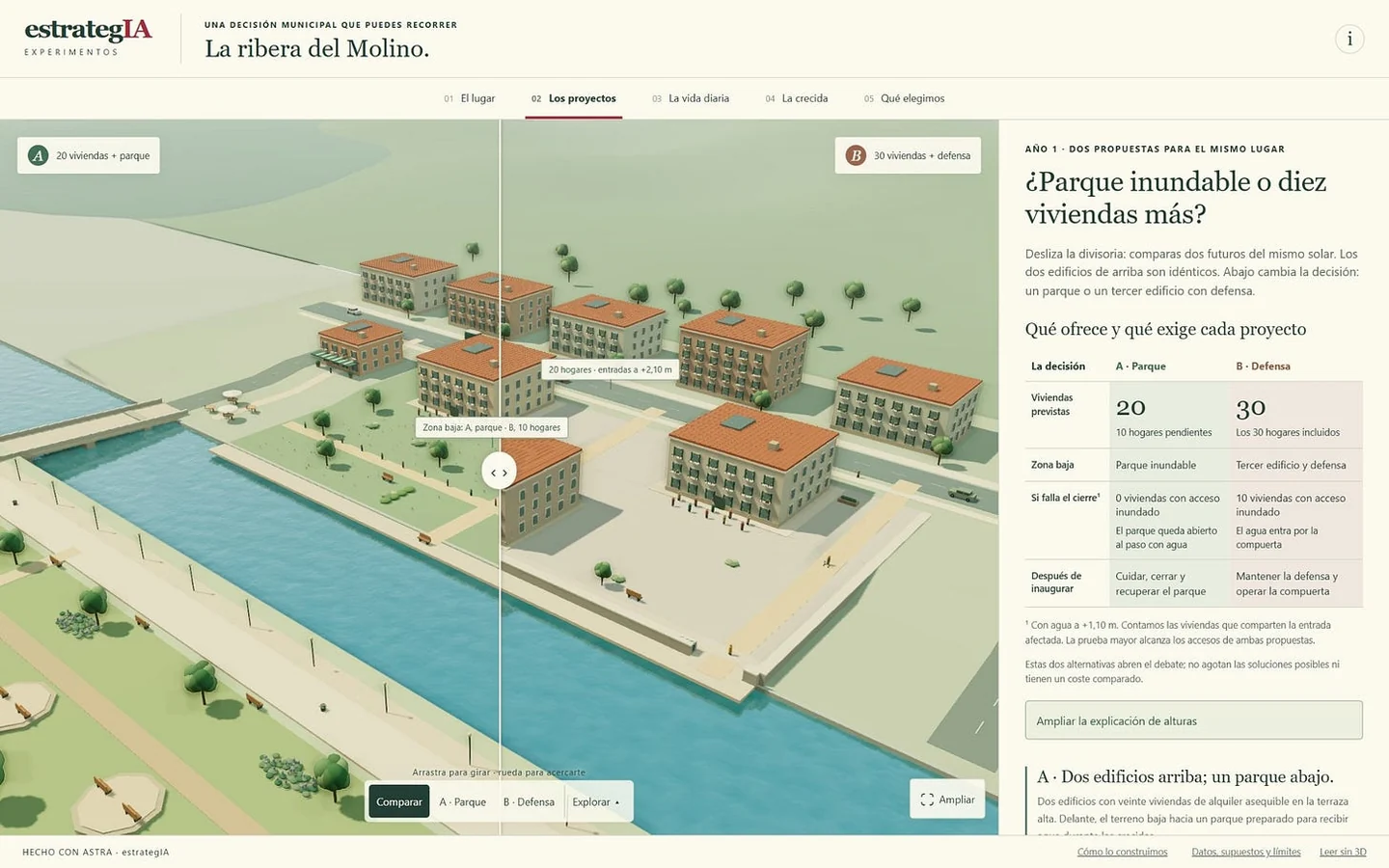 Screenshot of La ribera del Molino comparing a floodable park with ten additional homes behind flood defences; full English interface alternative and comparison table follow.