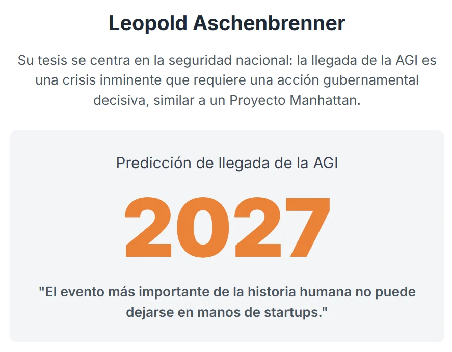Graphic summarising Leopold Aschenbrenner's national-security argument and 2027 AGI forecast.