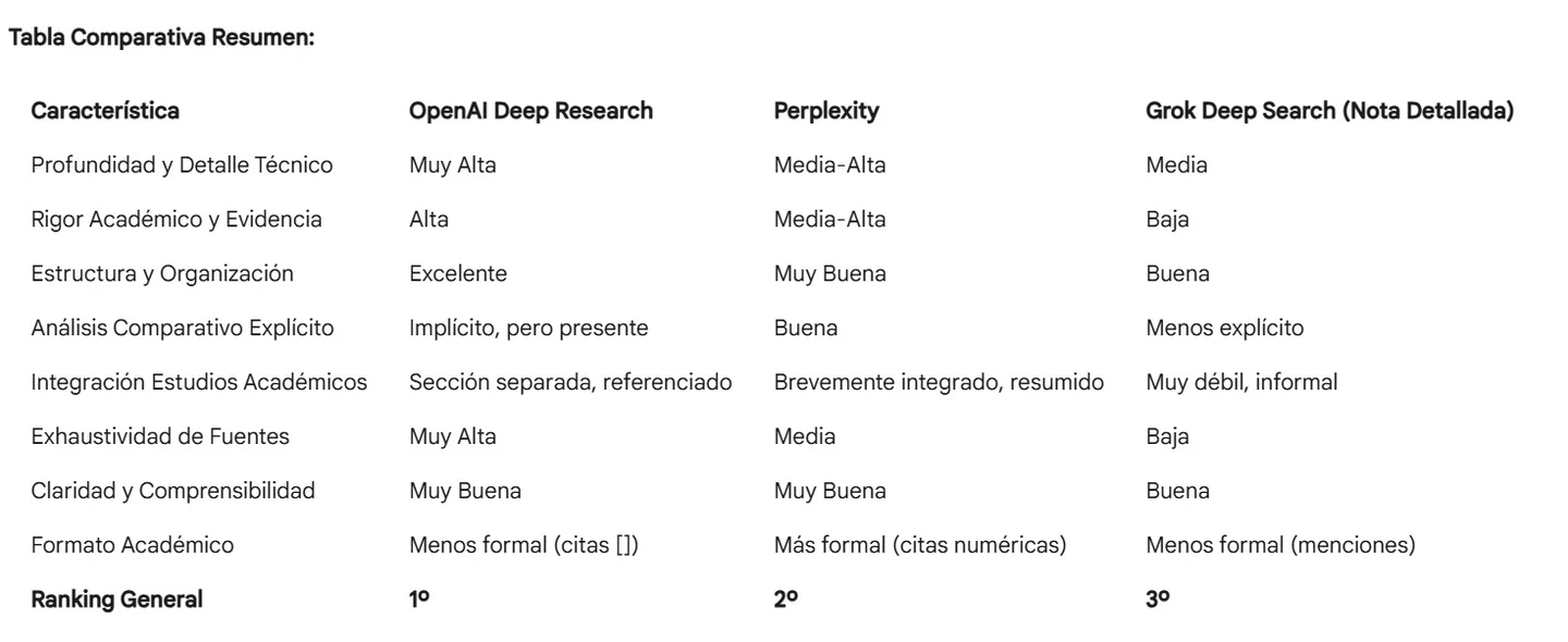 Gemini's historical assessment of the electoral-systems research task across nine comparison rows; a complete English table follows.