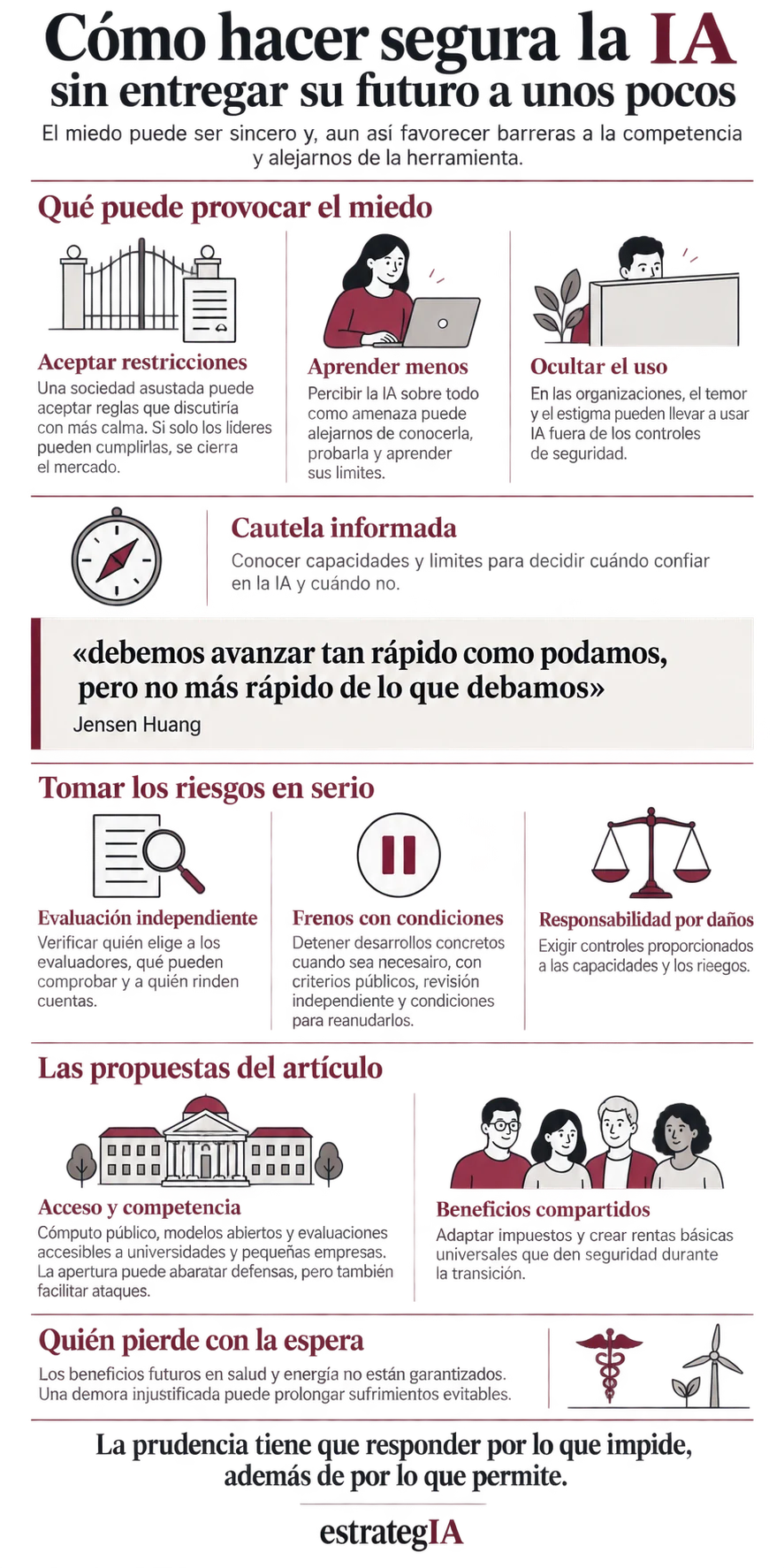 Infographic on safe and accessible AI: fear, informed caution, independent evaluation, proportionate responsibility, competition, shared benefits and the costs of delay. Complete English alternative follows.
